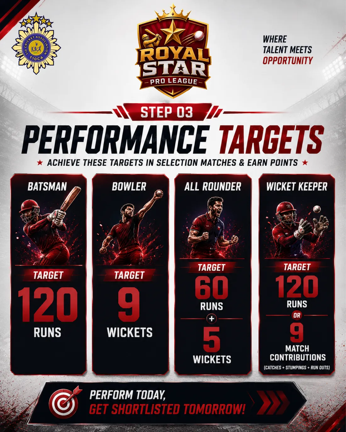 RSPL step 03 — performance targets