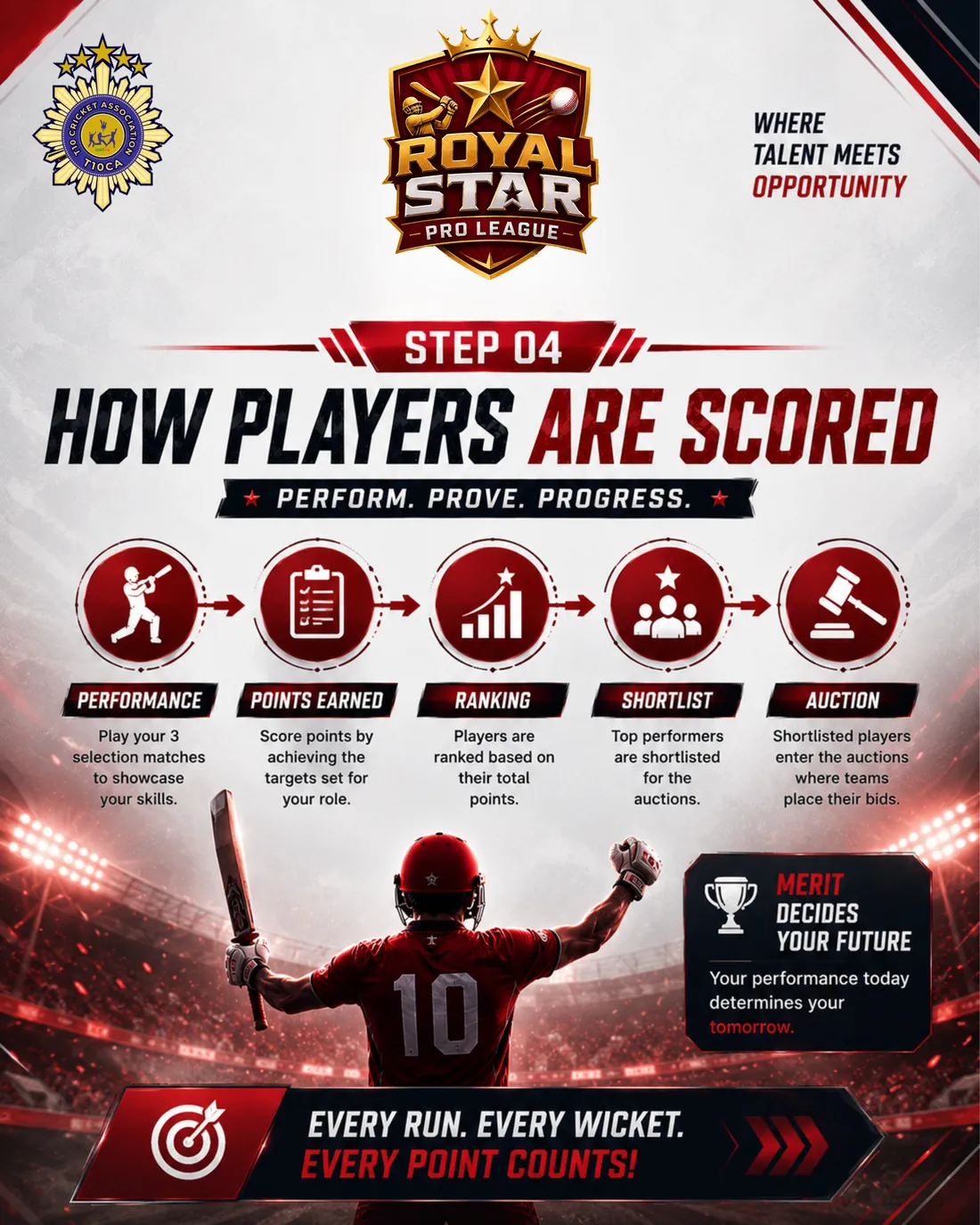 RSPL step 04 — how players are scored