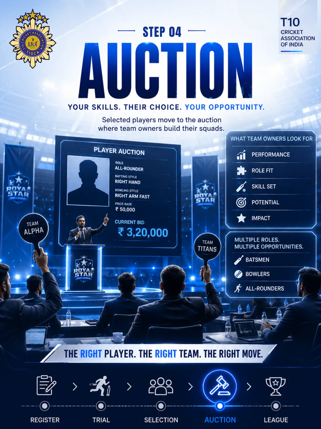 T10CA pathway — auction