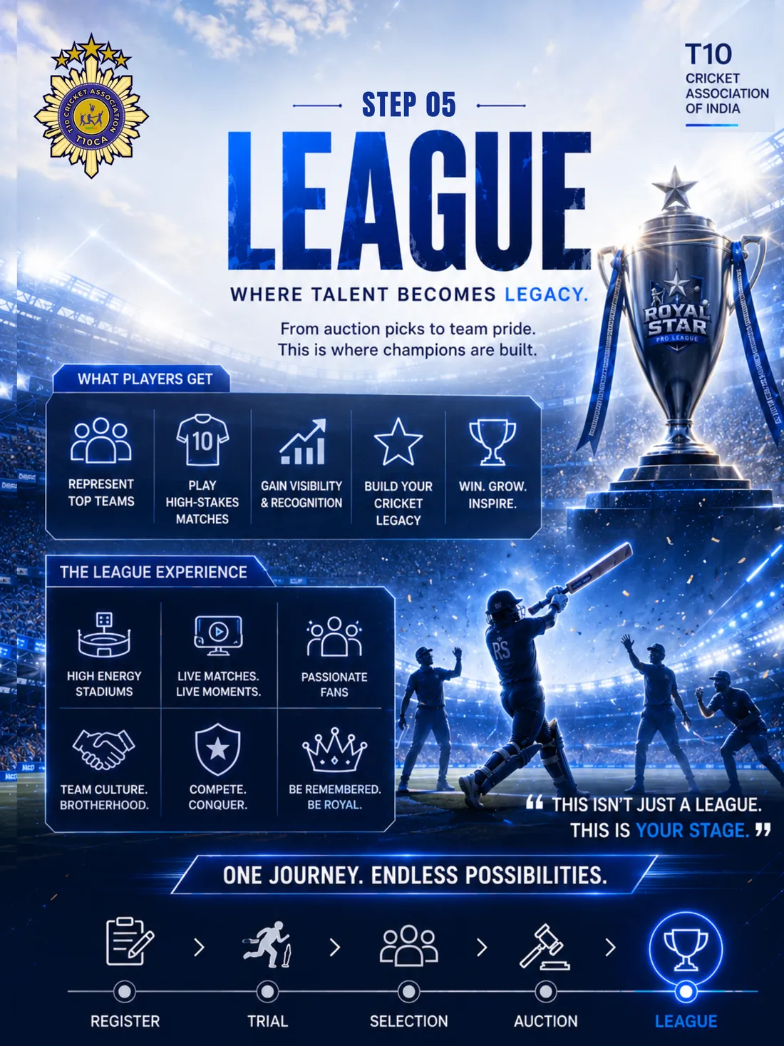 T10CA pathway — league